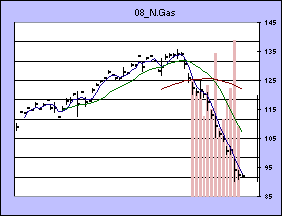 ChartObject Chart 15