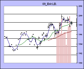 ChartObject Chart 11